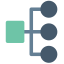 2. Analyser & préconiser